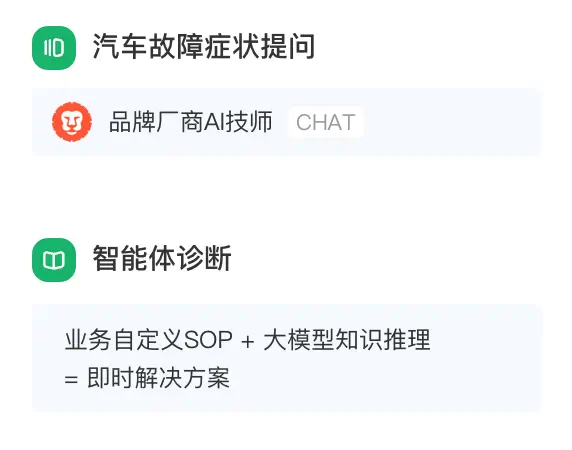 汽车故障诊断