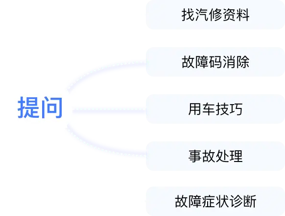 服务场景集成